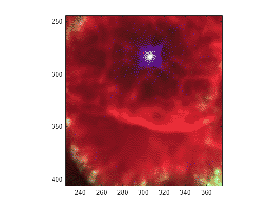 Figure contains an axes object. The axes object contains an object of type image.