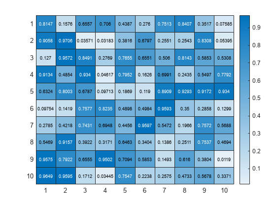 Figure contains an object of type heatmap.