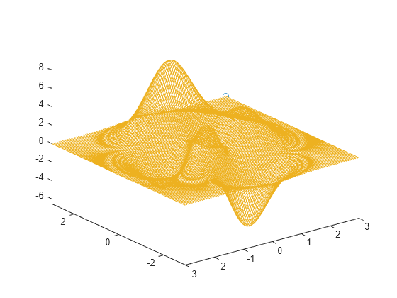 Figure contains an axes object. The axes object contains 3 objects of type line, animatedline.