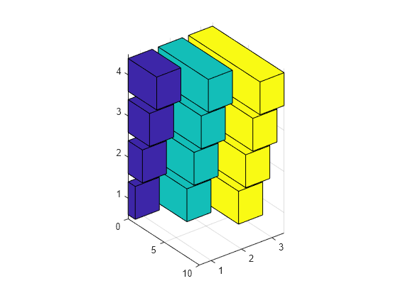 Figure contains an axes object. The axes object contains 3 objects of type surface.