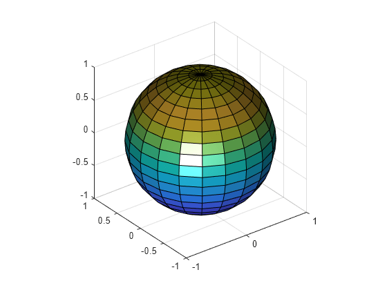 Figure contains an axes object. The axes object contains an object of type surface.