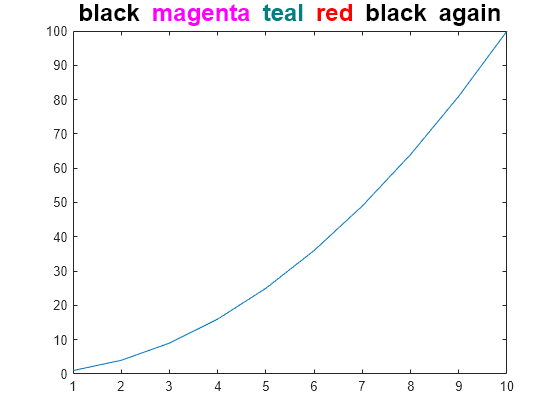 Figure contains an axes object. The axes object with title black blank magenta blank teal blank red black again contains an object of type line.