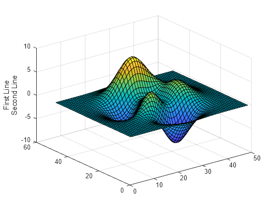 Figure contains an axes object. The axes object contains an object of type surface.