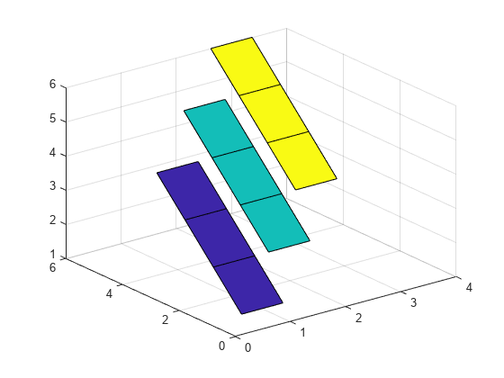 Figure contains an axes object. The axes object contains 3 objects of type surface.
