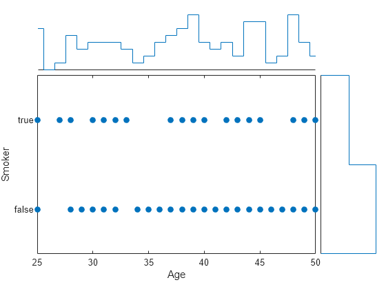 Figure contains an object of type scatterhistogram.