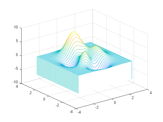 Figure contains an axes object. The axes object contains an object of type patch.