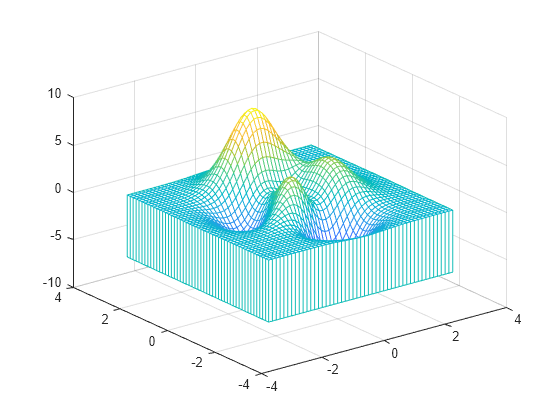 Figure contains an axes object. The axes object contains an object of type surface.