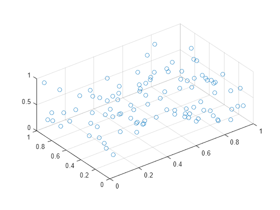 Figure contains an axes object. The axes object contains an object of type scatter.