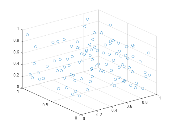 Figure contains an axes object. The axes object contains an object of type scatter.