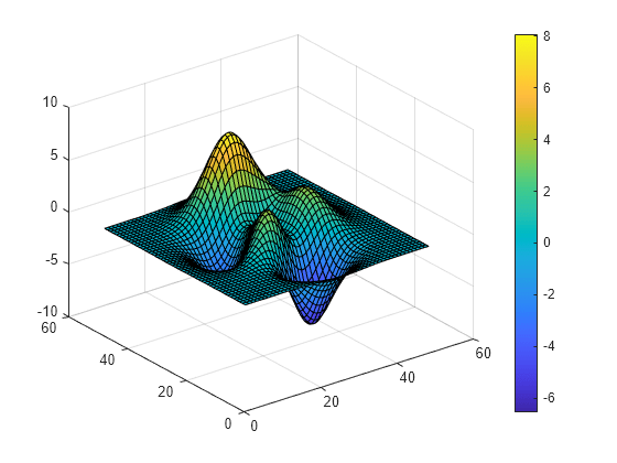 colorbar-matlab-colorbar-mathworks