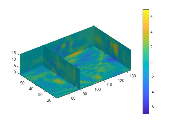 Figure contains an axes object. The axes object contains 4 objects of type surface.