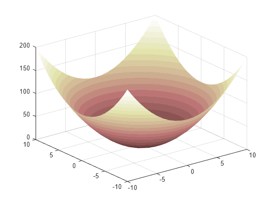 Figure contains an axes object. The axes object contains an object of type surface.