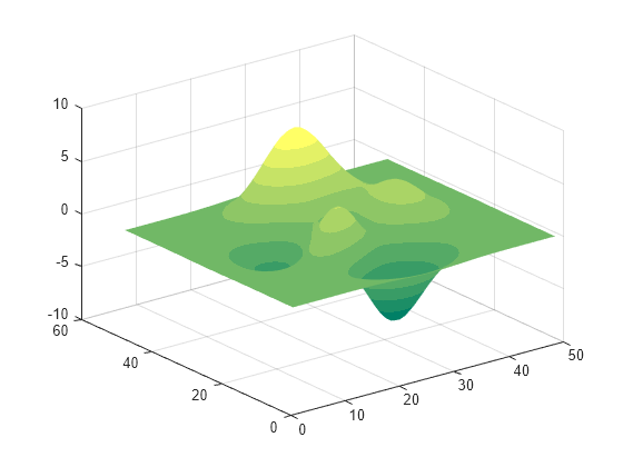 Figure contains an axes object. The axes object contains an object of type surface.