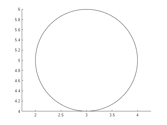 Figure contains an axes object. The axes object contains an object of type rectangle.