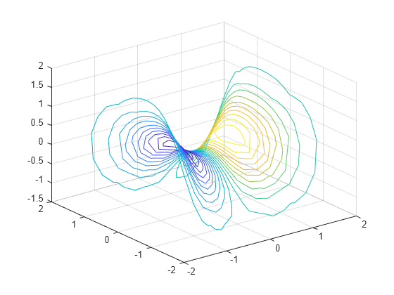 Figure contains an axes object. The axes object contains 20 objects of type patch.