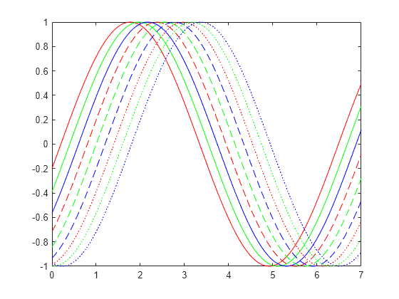 Figure contains an axes object. The axes object contains 9 objects of type line.