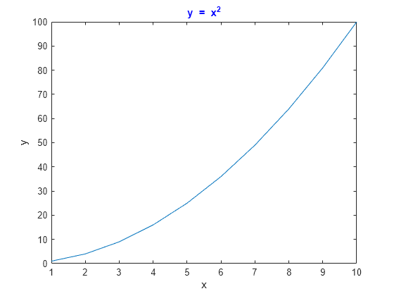 Figure contains an axes object. The axes object with title y = blank x Squared baseline, xlabel x, ylabel y contains an object of type line.