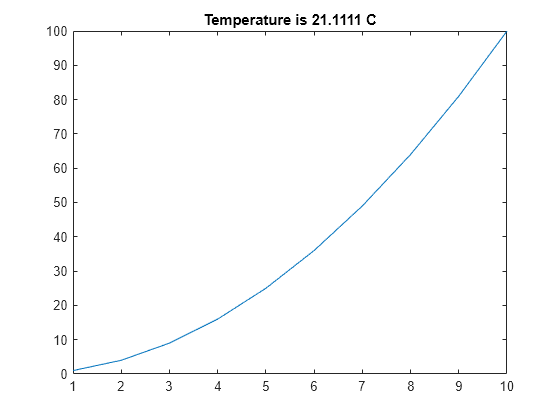 Figure contains an axes object. The axes object with title Temperature is 21.1111 C contains an object of type line.