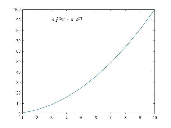 Figure contains an axes object. The axes object contains 2 objects of type line, text.