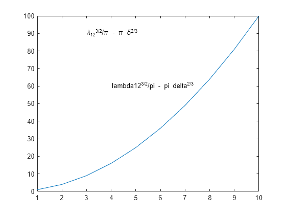 Figure contains an axes object. The axes object contains 3 objects of type line, text.