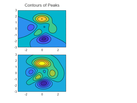 Figure contains 2 axes objects. Axes object 1 contains an object of type contour. Axes object 2 contains an object of type contour.