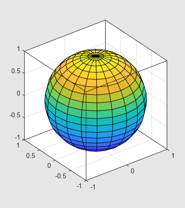 Figure contains an axes object. The axes object contains an object of type surface.