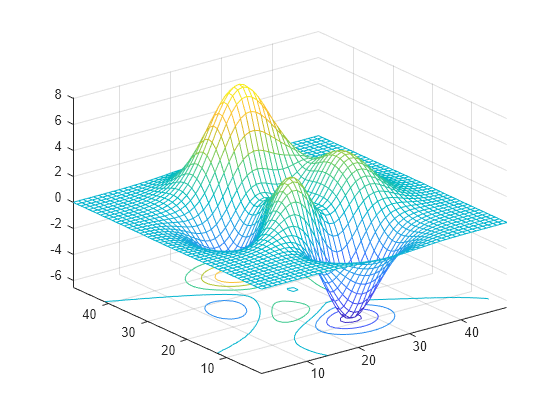 Figure contains an axes object. The axes object contains 2 objects of type surface, contour.