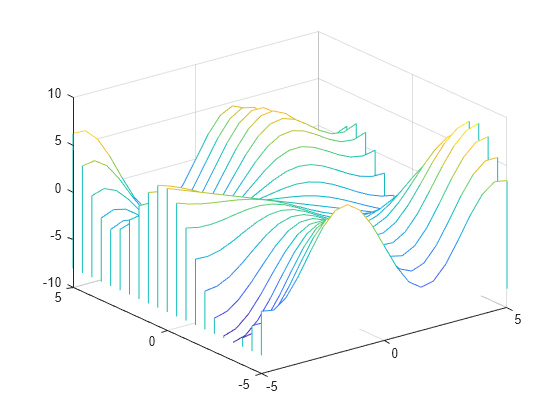 Figure contains an axes object. The axes object contains an object of type patch.