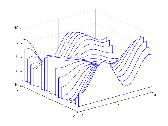 Figure contains an axes object. The axes object contains an object of type patch.