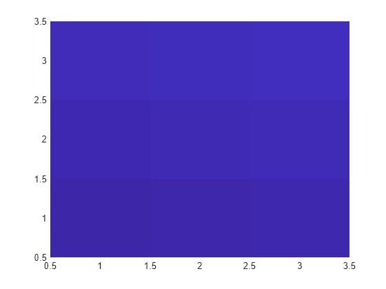 Figure contains an axes object. The axes object contains 2 objects of type line, image.