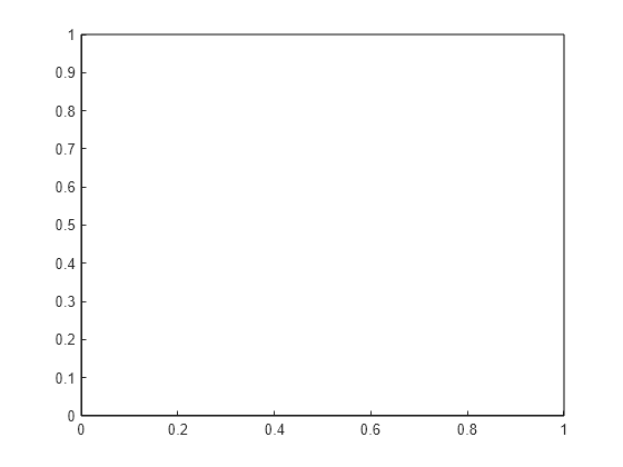 change pixel colors rectangle outline shape matlab