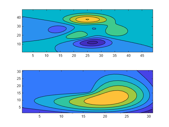 Figure contains 2 axes objects. Axes object 1 contains an object of type contour. Axes object 2 contains an object of type contour.