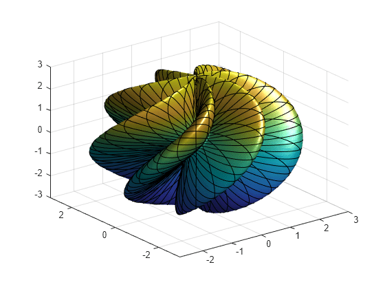 Figure contains an axes object. The axes object contains an object of type parameterizedfunctionsurface.