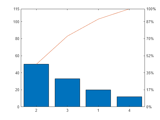 Figure contains 2 axes objects. Axes object 1 contains 2 objects of type bar, line. Axes object 2 is empty.