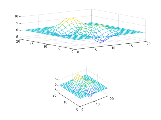 Figure contains 2 axes objects. Axes object 1 contains an object of type surface. Axes object 2 contains an object of type surface.