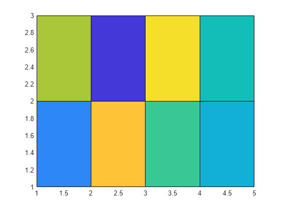 Figure contains an axes object. The axes object contains an object of type surface.