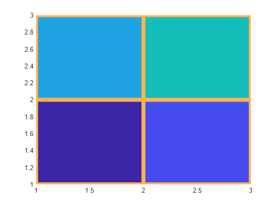 Figure contains an axes object. The axes object contains an object of type surface.