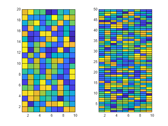 Figure contains 2 axes objects. Axes object 1 contains an object of type surface. Axes object 2 contains an object of type surface.