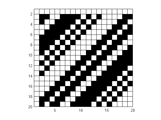 Figure contains an axes object. The axes object contains an object of type surface.