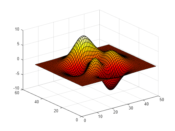 Figure contains an axes object. The axes object contains an object of type surface.