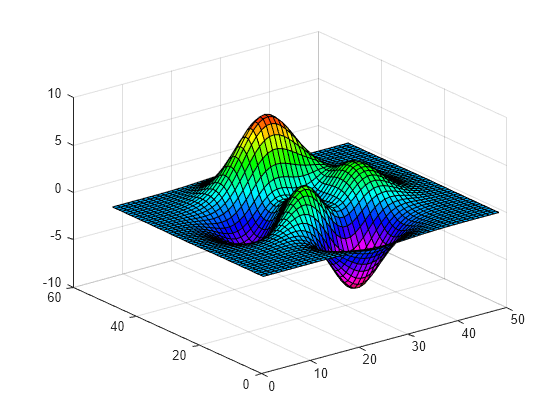 Figure contains an axes object. The axes object contains an object of type surface.