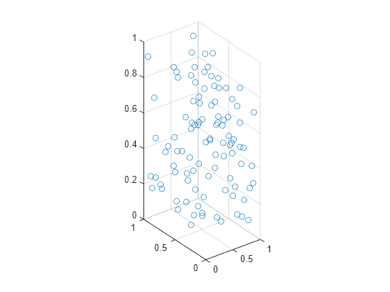 Figure contains an axes object. The axes object contains an object of type scatter.