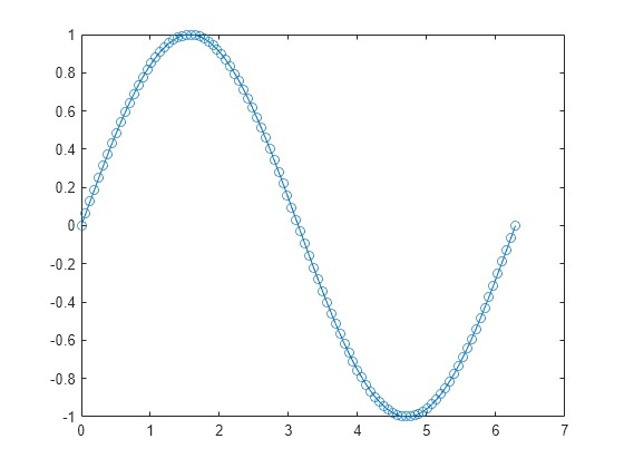 set-axis-limits-and-aspect-ratios-matlab-axis-mathworks-korea