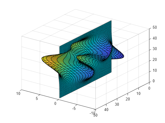 Figure contains an axes object. The axes object contains an object of type surface.