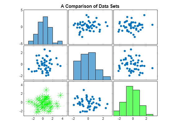 MATLAB figure