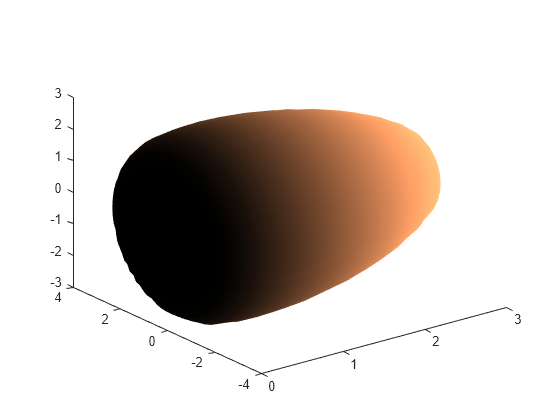 Figure contains an axes object. The axes object contains an object of type patch.