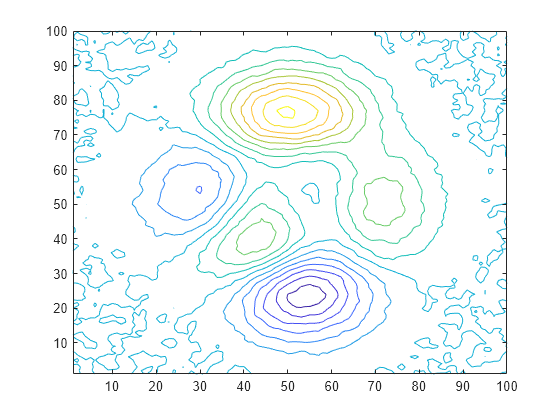 Figure contains an axes object. The axes object contains an object of type contour.