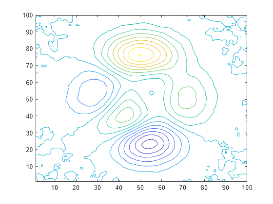 Figure contains an axes object. The axes object contains an object of type contour.