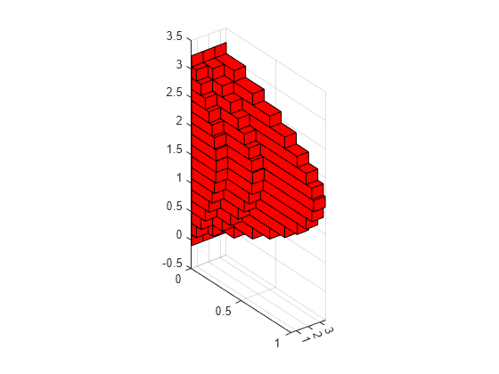 Figure contains an axes object. The axes object contains 3 objects of type surface.