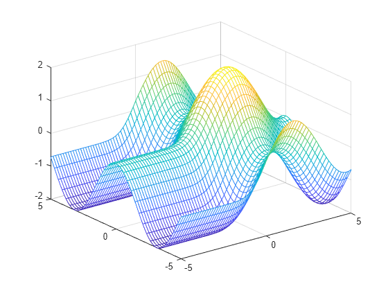 Figure contains an axes object. The axes object contains 2 objects of type functionsurface.